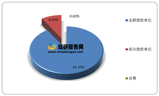 我国教育智库行业机构仍以官办性质为主 社会影响力有待提高