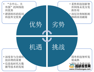 我国科技创新智库产业发展现状分析 具有“小中心、大外围”网络组织优势