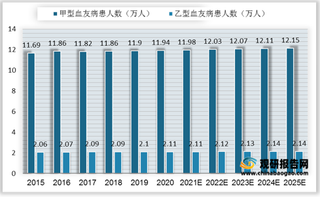 我国血友病药物行业整体规模、主要药品批签发量及竞争格局分析