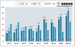 政策大力扶持下我国商业航天行业融资额递增 北京为资本核心聚集地