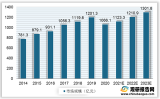 我国飞机租赁行业盈利模式、市场规模及供需现状分析