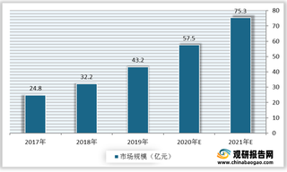 我国人工智能医疗行业产业链现状及上下游企业优势分析