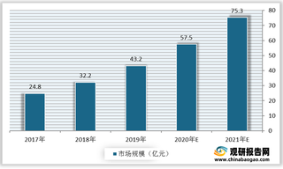 我国人工beplay下载软件
医疗行业产业链现状及上下游企业优势分析