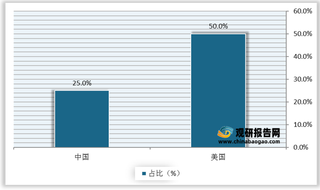 人工智能医疗行业发展环境分析:运用情况良好 疫情催化作用下行业将进—步发展