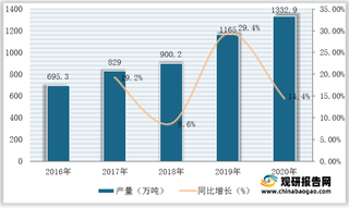 我国液化天然气（LNG）船行业机遇及威胁：清洁能源战略利好 价格优势削弱