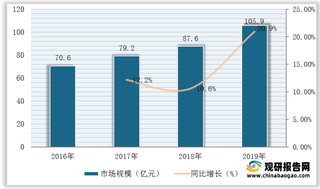 我国液化天然气（LNG）船行业运行现状及未来前景分析