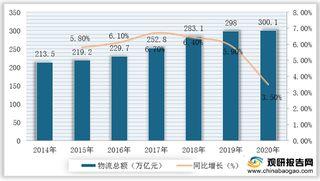 我国便利店行业产业链现状及上下游企业优势分析