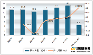 中国风电轴承产业链分析：下游需求持续递增 行业市场规模波动式增长