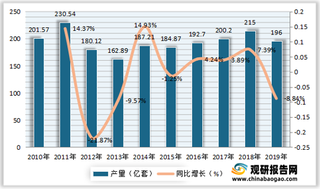 我国风电轴承销售均价整体呈上升趋势 行业需求量有所回升