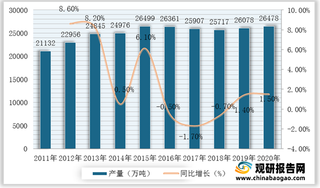 我国聚乳酸行业产业链现状及上下游企业优势分析