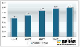 体育产业带动足球快速发展 但目前足球培训市场仍存弊端亟需解决