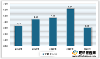 我国足球俱乐部行业地域聚集趋势明显 政策带来利好机会