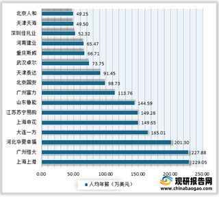 我国足球俱乐部行业现状：薪资与实力不对等 受“单一”模式影响经营业绩惨淡