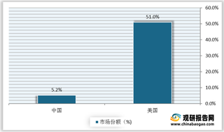 我国钢结构行业集中度分析：三大因素下行业有望持续向龙头集中