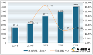 我国一次性医疗耗材行业现状及各细分市场规模情况