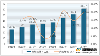 我国可降解塑料行业产业链现状及上下游企业优势分析