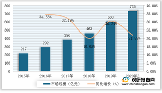 我国无人驾驶行业产业链现状及上下游企业优势分析