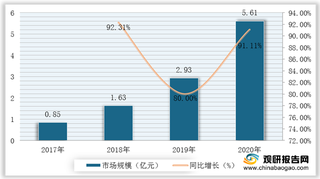 我国区块链行业产业链现状及上下游企业优势分析