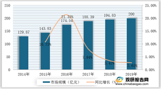 2021年我国汽车玻璃行业运营现状--基于波特五力模型视角