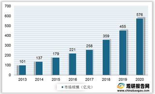 我国智能安防行业PEST分析:政策力推+新兴技术支撑 市场规模渐增
