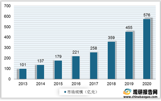 我国智能安防行业发展环境分析：技术优势凸显 人才及技术储备待加强