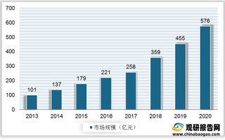 我国智能安防行业发展环境分析:技术优势凸显 人才及技术储备待加强