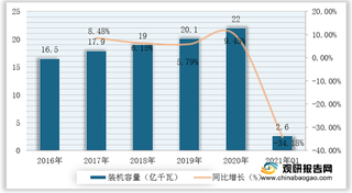 我国智能电网行业产业链现状及上下游企业优势分析