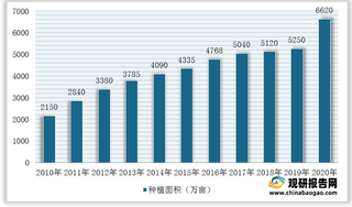 我国中药方剂行业产业链分析：上游供应充足 下游销售规模较大