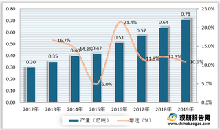 从富煌钢构营销模式看钢结构行业营销策略