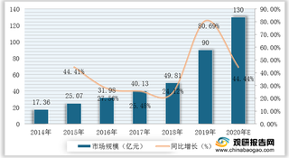 2021年我国电子烟行业运营现状--基于波特五力模型视角