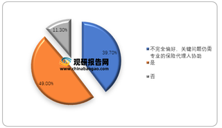 2021年上半年我国保险分用户类型对模式偏好程度结构占比情况