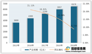 我国地理信息行业竞争现状：市场总体格局较为分散