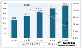 我国地理信息行业竞争现状:市场总体格局较为分散