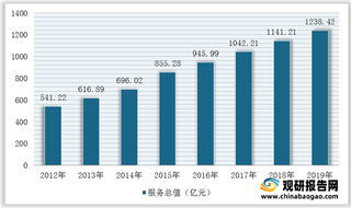 我国测绘地理信息行业竞争现状：市场格局较为分散 滴滴、美团等互联网企业入局