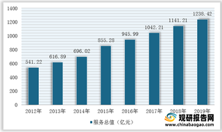 我国测绘地理信息行业竞争现状:市场格局较为分散 滴滴、美团等互联网企业入局