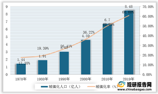 我国智慧城市建设运营行业发展现状及竞争情况（附进入壁垒、企业技术及规模）