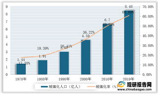 我国智慧城市建设运营行业发展现状及竞争情况(附进入壁垒、企业技术及规模)