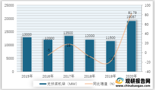 2015-2020年中国光伏装机量及同比增速情况