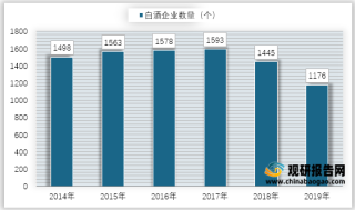 2014-2019年我国白酒行业企业数量情况