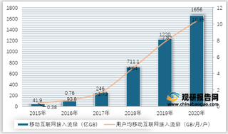 2015-2020年我国移动互联网流量及DOU增长情况