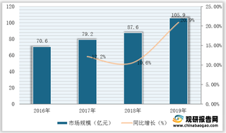 我国液化天然气(LNG)船行业需求增长三大因素:环保性能强、限硫令、进口需求强劲