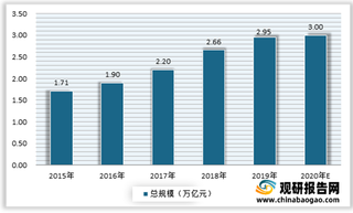 2021年国内外足球俱乐部盈利模式分析：国外各具特色 国内渠道开发不合理