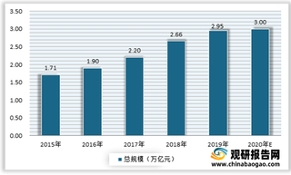 2021年国内外足球俱乐部盈利模式分析:国外各具特色 国内渠道开发不合理