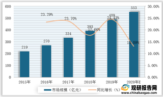 我国网络与信息安全行业竞争现状：奇安信市占率位居全国前列