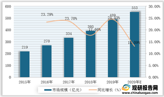 我国网络与信息安全行业竞争现状:奇安信市占率位居全国前列
