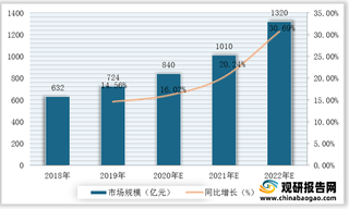 我国环保物联网应用行业市场现状及竞争情况（附企业规模、市场地位等）