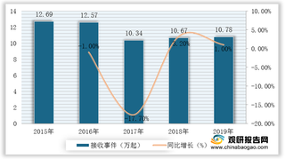 我国数字货币行业产业链现状及上下游企业优势分析