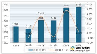 我国建筑遮阳行业产业链现状及上下游企业优势分析