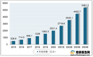 我国IDC产业链分析：大机电设备投资成本最高 基础电信运营商占优势