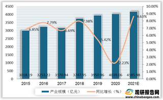 我国音乐产业环境分析：用户付费潜力凸显 技术助力内容场景化应用